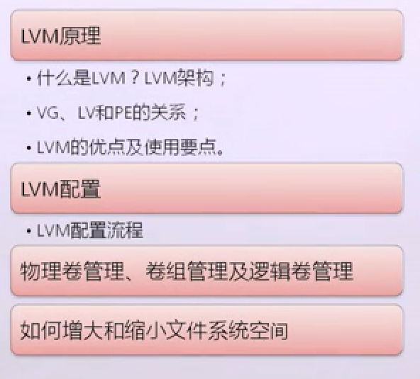 Linux LVM配置