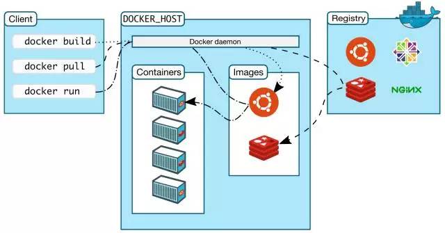 Docker 架构图