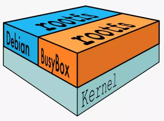 Debian 和 BusyBox 容器共用 Host Kernel