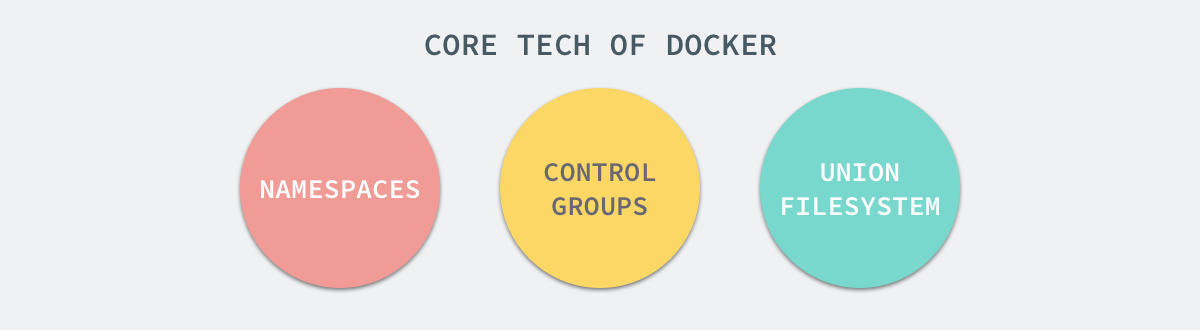 实现 Docker 的三大技术