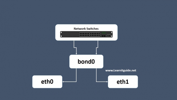 Centos 7 bonding настройка